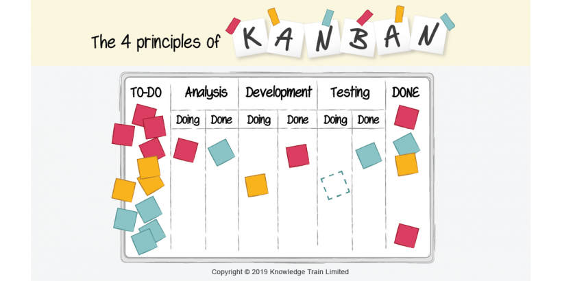 Módulo de gestión de procesos KanBan